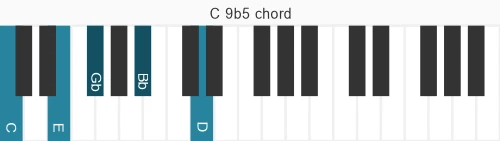 Piano voicing of chord C 9b5